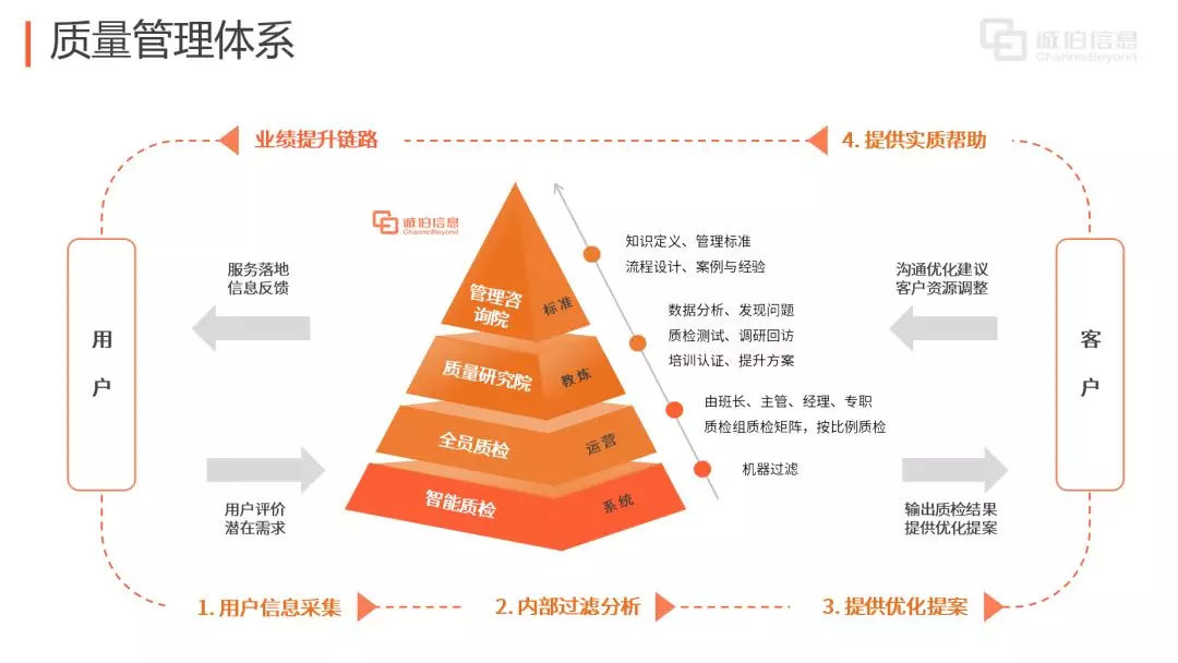 追求卓越，信息咨詢服務(wù)質(zhì)量管理體系獲HKCCA高度贊賞